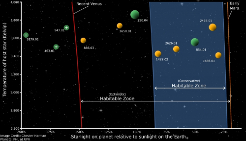 habitable planet
