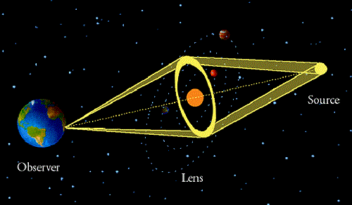 microlens