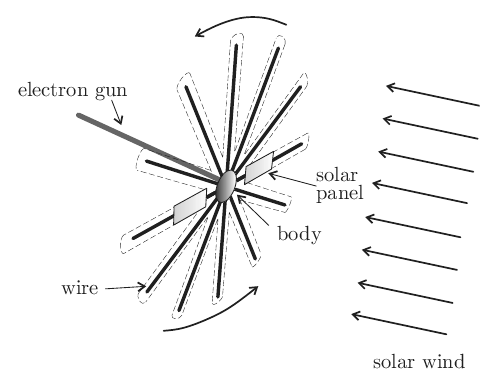 esail_basic