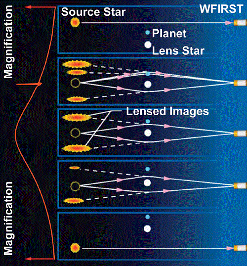 microlensing