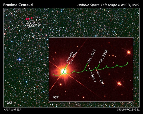 proxima_occultation