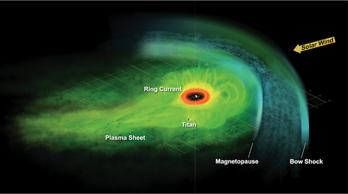 MagnetosphereSaturn