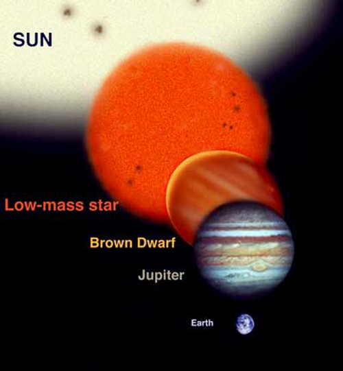 brown_dwarf_comparison