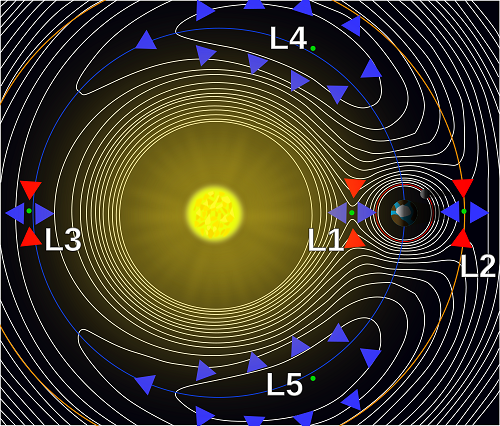 1000px-Lagrange_points2.svg