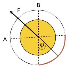 Shkadov_diagram