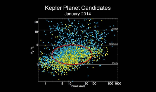 kepler-pcs-ln_2