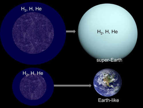 Lammer Super Earth_2