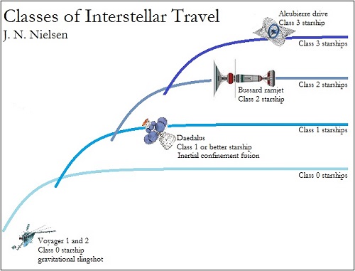 starship classes