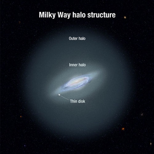 Galaxy-s-Halo-Displays-Layer-Cake-Structure-2