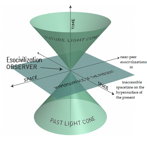 light cone