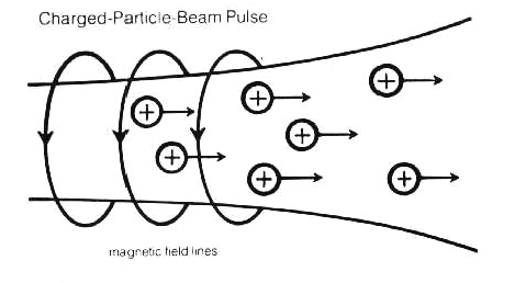 particle_beam