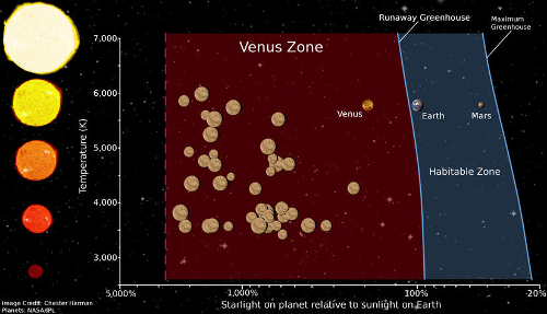 venus_zone_sm_3