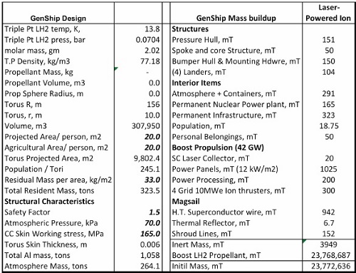 Andrews_Chart
