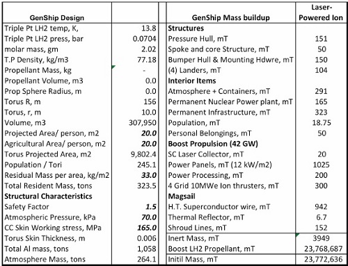 Andrews_Chart