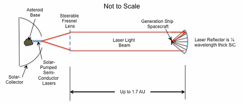 Andrews_Figure1