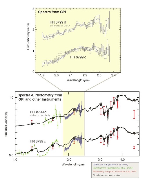 fig2