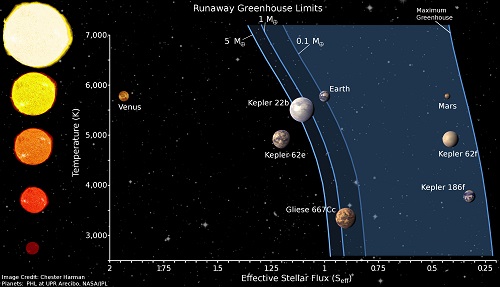 multimass_habitable_zone_09022014