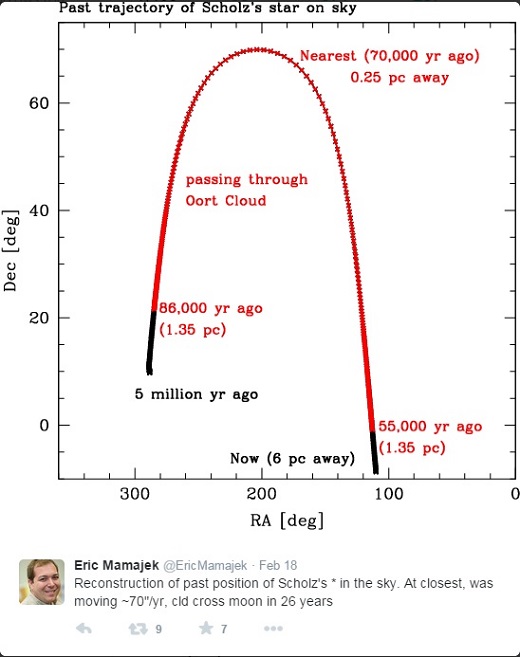 Mamajek_graph
