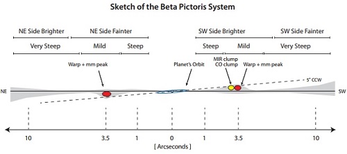 beta_pic_system