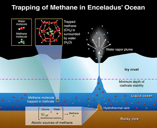 Enceladus Diagram_v2