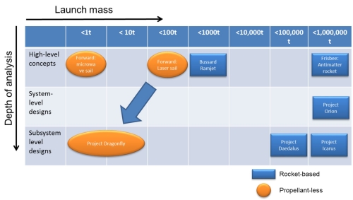Figure2