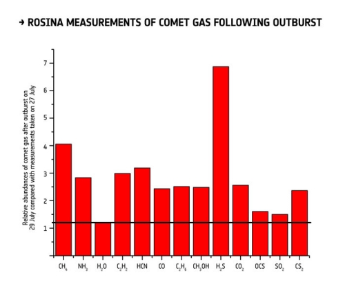 Gas_changes_during_29_July_outburst_node_full_image_2