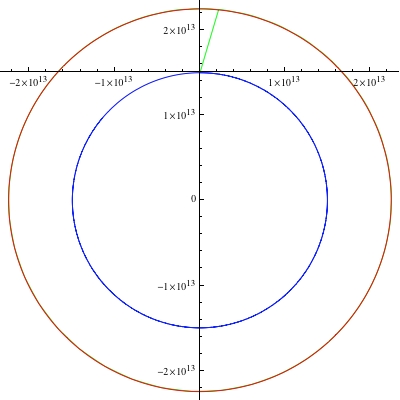 Fig. 2 Benford