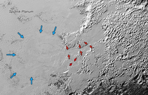fig4_Flow-Detail-Annotated-9-17-15