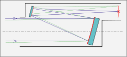 250px-Off-axis_optical_telescope_diagram.svg