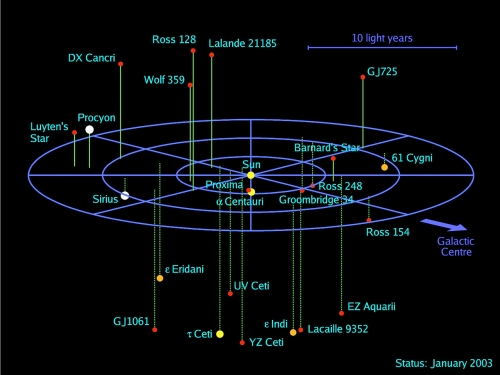 ESO_close_stars_large (1)