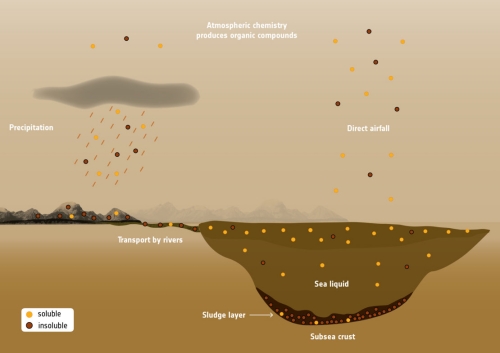 Organic_compounds_in_Titan_s_seas_and_lakes_article_mob