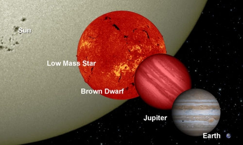 Brown_Dwarf_Fig_01