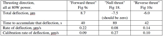 emdrive_table