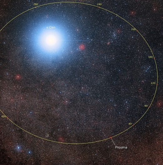 Orbital_plot_of_Proxima_Centauri