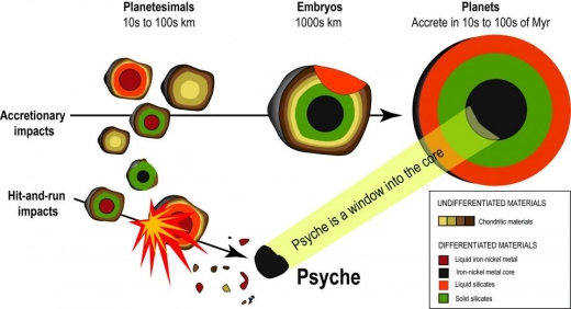 accretion_schematic_keystone