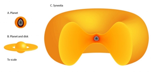 synestia-1024x492