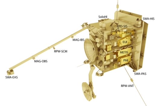 Solar_Orbiter_payload_annotated_625