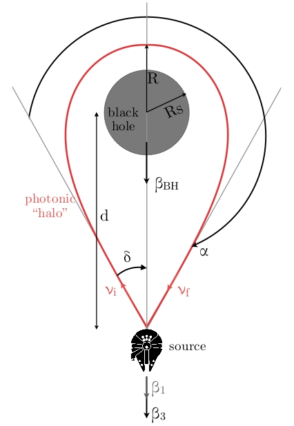 Investigating The Halo Drive