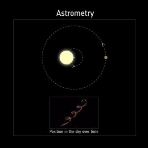 google groups astrometry google groups astrometry