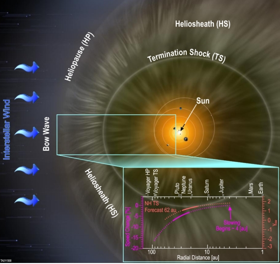 voyager 1 disk schematic