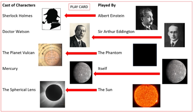 Part II: Sherlock Holmes and the Case of the Spherical Lens: Reflections on a Gravity Lens Telescope