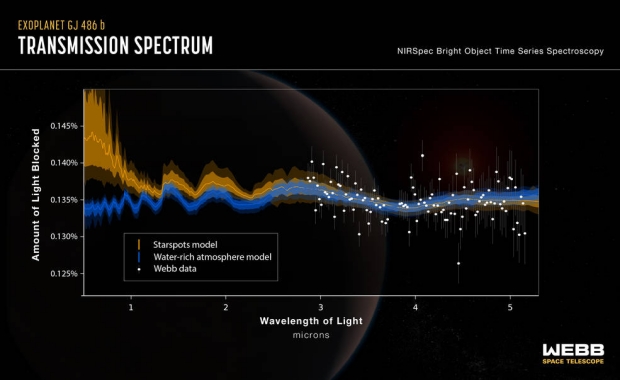 GJ 486b: An Atmosphere around a Rocky M-dwarf Planet?